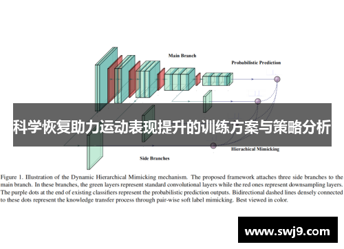 科学恢复助力运动表现提升的训练方案与策略分析